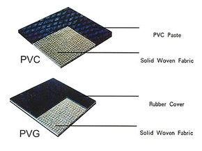 PVC Solid Woven Conveyor Belt