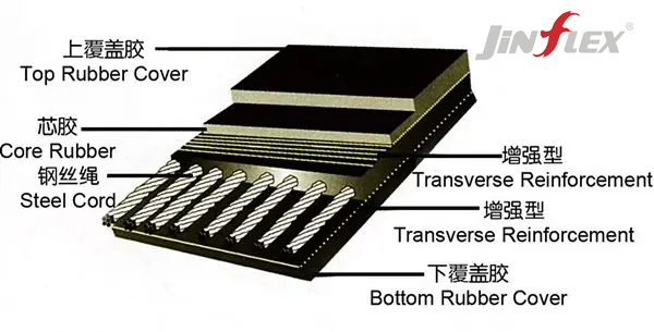 One minute to show you the advantages of steel cord conveyor belt