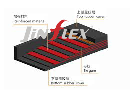 What else don’t you know about layered fabric core conveyor belts?