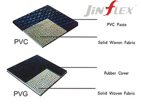 Impact-resistant fabric core conveyor belt for mining transportation Jinfu supply