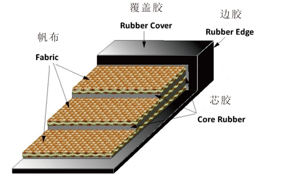 Multi-ply Fabric Conveyor Belt