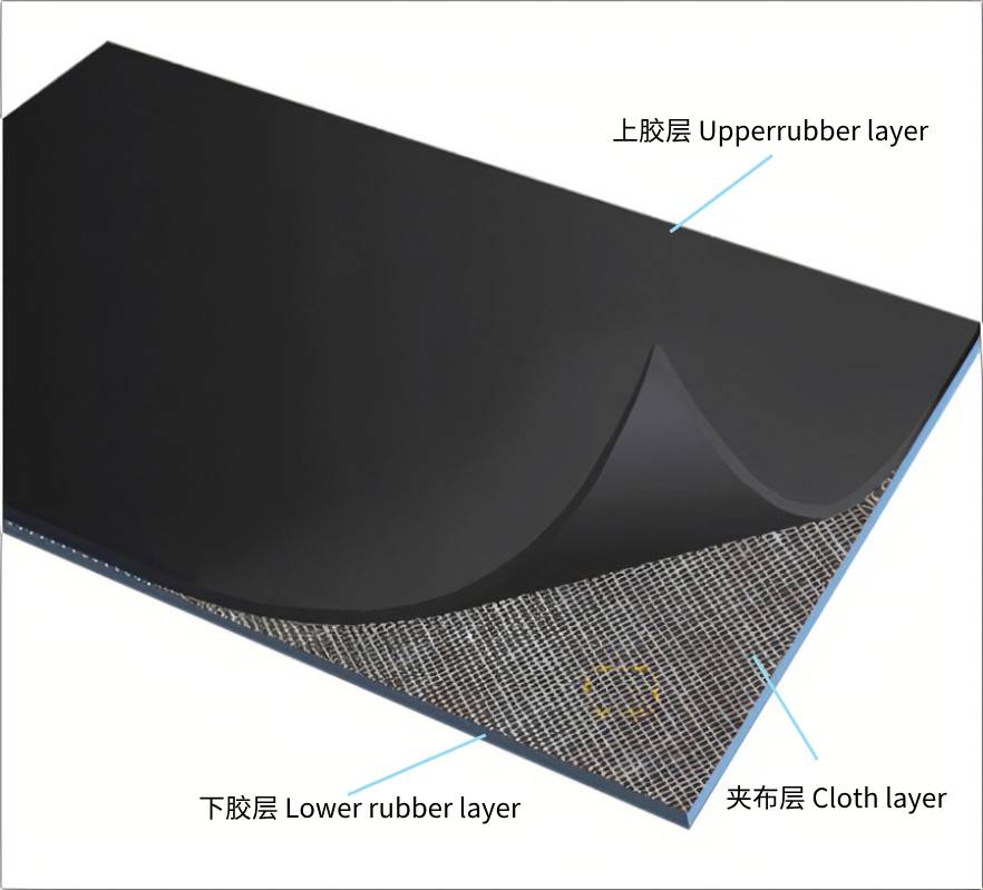 What is a layered fabric core conveyor belt?